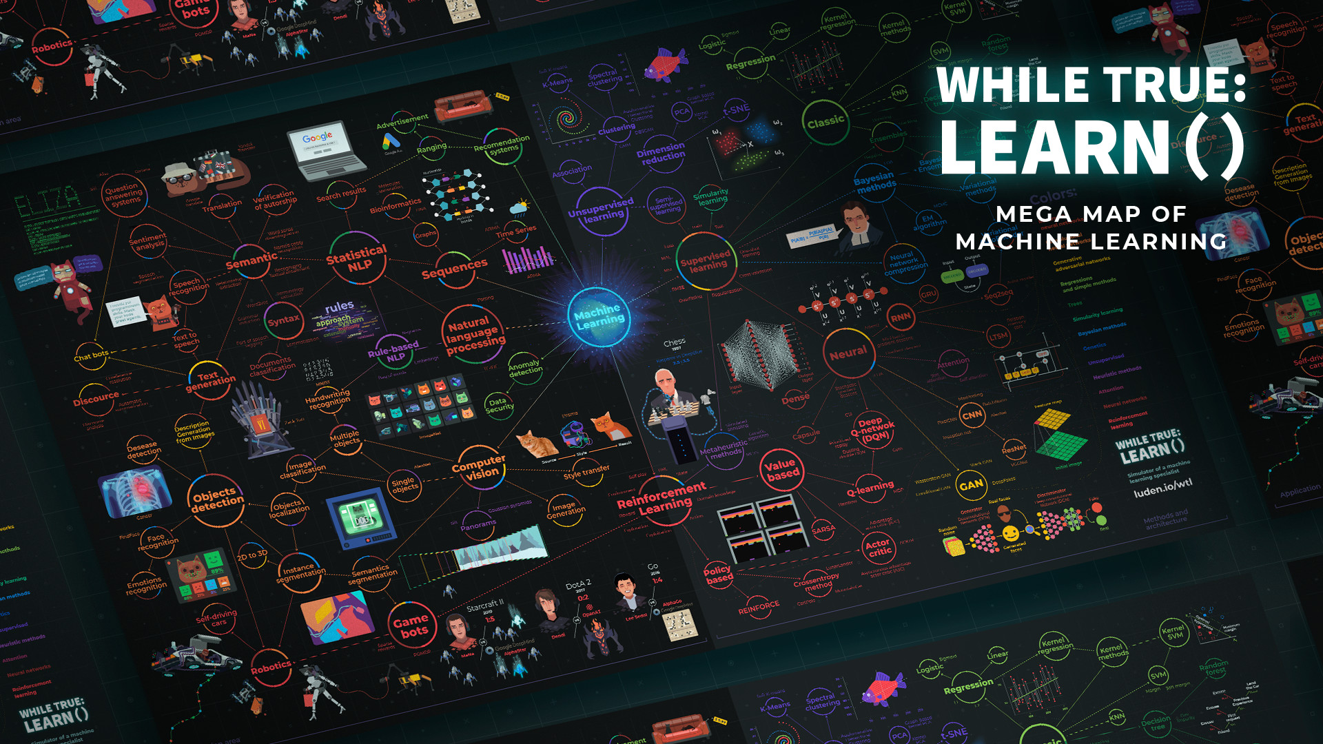 while True: learn() - Mega Map of Machine Learning DLC Steam CD key 2.15 usd