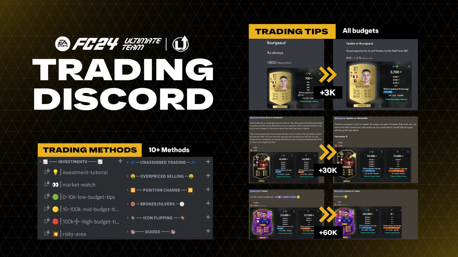 EA FC 24 - Trading Discord -  1 Month Subscription Xbox Series X|S Key 15.24 usd